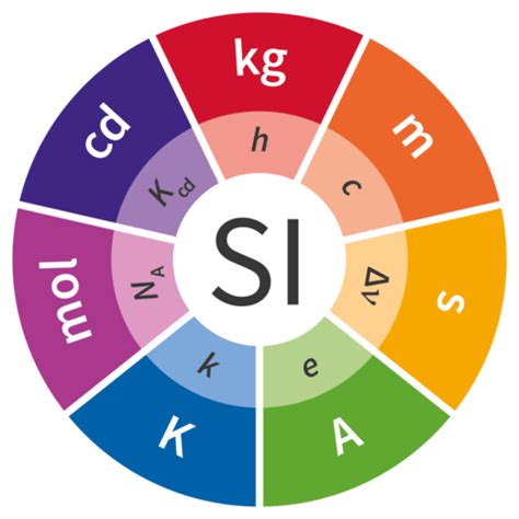 Definition of kilogram redefined after 130 years: How will it affect ...