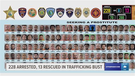 228 arrested in Polk County human trafficking sting | wtsp.com
