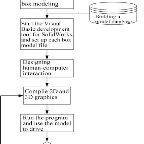 Image result for Box Structure Design
