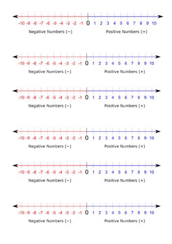 Negative Number Line 的图像结果