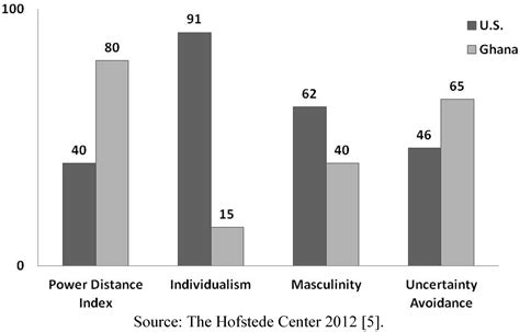 Culture Matters: Individualism vs. Collectivism in Conflict Decision-Making