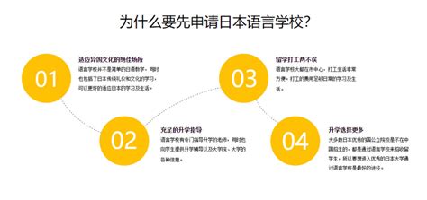 河北省唐山市有名日语培训学校五大排名一览—新世界语言学校