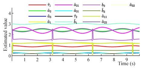 EHB Gear-Drive Symmetric Dead-Zone Finite-Time Adaptive Control