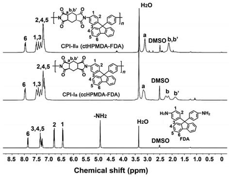 Design, Synthesis and Properties of Semi-Alicyclic Colorless and ...
