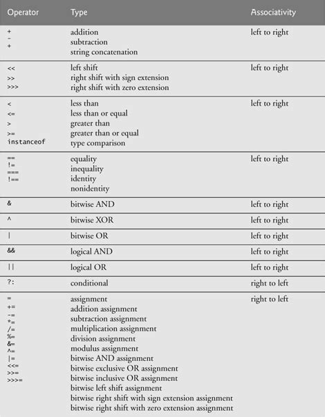 Image result for 1 JavaScript