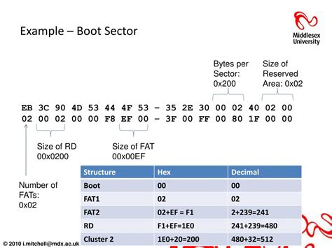 Image result for Logical File Format