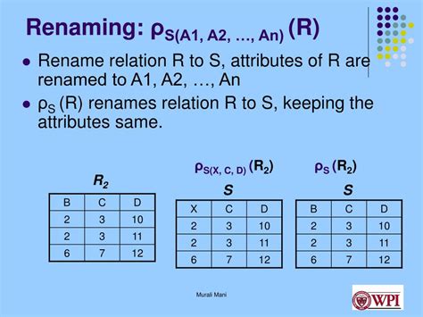 Image result for Relational Algebra Projection Examples