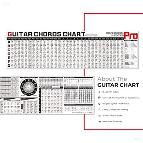 Guitar Chord Chart Poster Bundle of Guitar Chords India | Ubuy