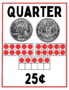 Image result for Coin Value Program