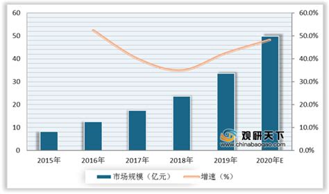 3D打印市场分析报告_2019-2025年中国3D打印市场深度研究与行业竞争对手分析报告_中国产业研究报告网