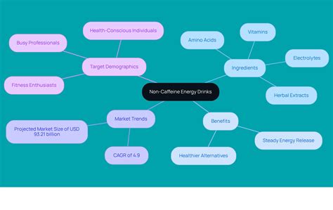 What Are Non-Caffeine Energy Drinks? Benefits and Health Insights