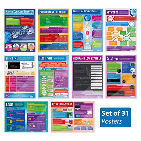 Image result for Computer Science Classroom Posters