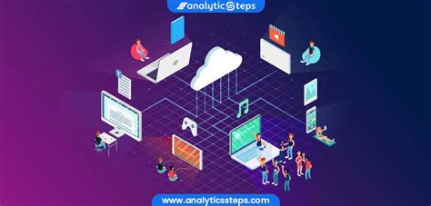 Types of Virtualization in Cloud Computing 的图像结果