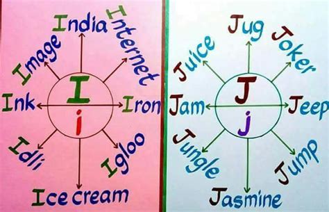 English Letters - CHART Ideas