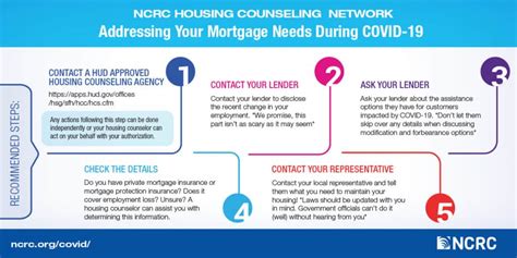 Image result for Mortgage Forbearance Program