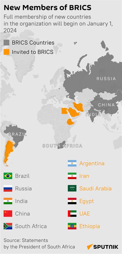 Together Towards More Just World Order: BRICS Welcomes New Members