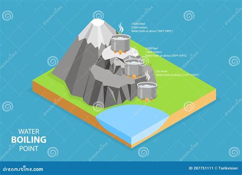 What Is Boiling Point of Water 的图像结果