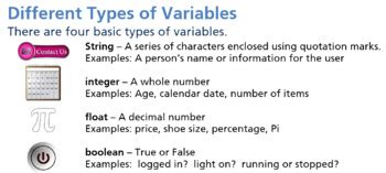 Image result for Class Exercise On JavaScript Variable