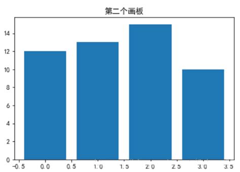 Python Pandas Matplotlib 的图像结果