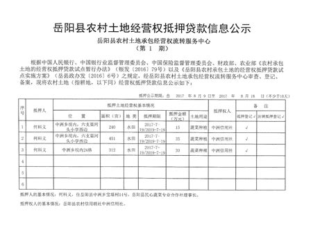 岳阳县农村土地经营权抵押贷款信息公示（第1期）-岳阳县政府网