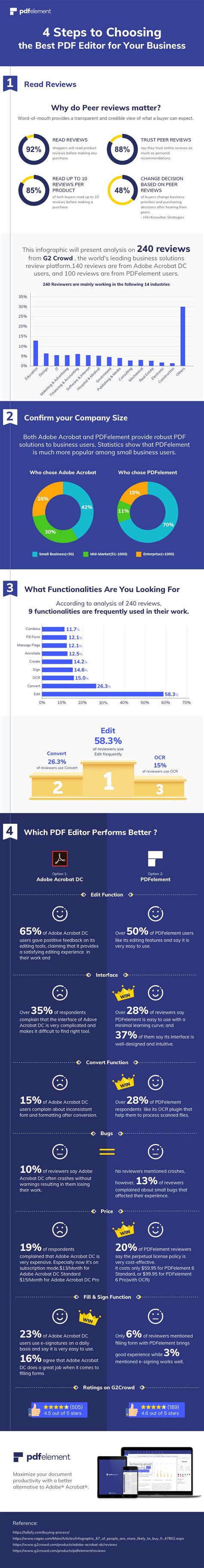 Image result for PDF Editor Reviews