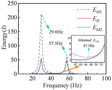 The Bond Graph Modeling and Experimental Verification of a Hydraulic ...