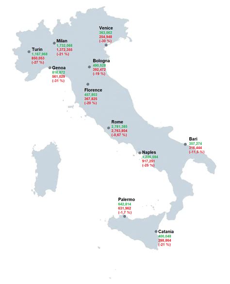 Naples Italy Population