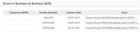 How to handle an Invoice sent incorrectly to a different recipient - GSTZen