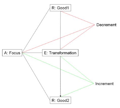 Transformation Process 的图像结果