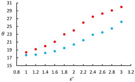 Numerical Simulation of the Kelvin Wake Patterns