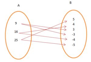 Introduction, Relations - Mathematics PDF Download