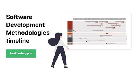 Image result for Timeline of Software Development Methodologies