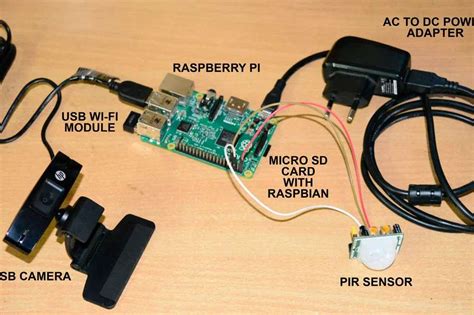 Image result for Raspberry Pi Security System