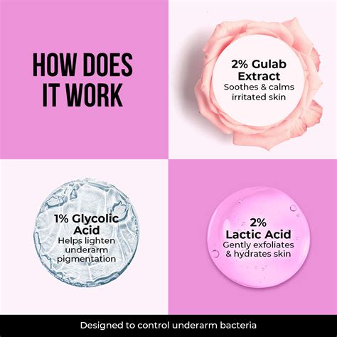 Gulab & Glycolic Acid Underarm Roll On - 50ml – Dr Sheth's