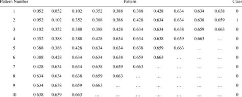 Image result for Example of Data Fragmentation