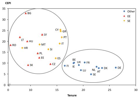 Implications and Measurement of Energy Poverty across the European Union