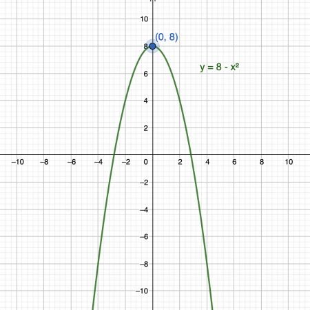 Image result for Y-intercept Formula