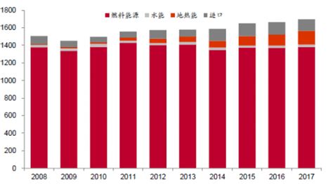 2020年——中国在波兰投资创新高 - 知乎