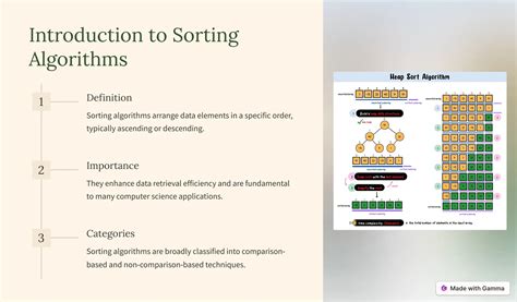 Image result for Sorting Algorithm Types