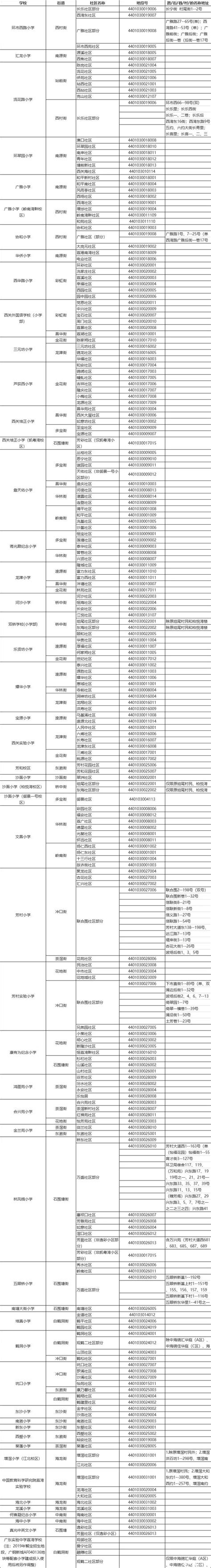 荔湾学区房排名,越秀学区房排名,广州海珠区学区房排名(第6页)_大山谷图库