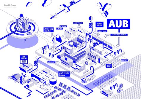 Image result for AUB Math