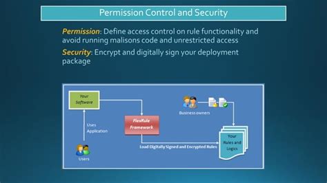 Rules Management Software 的图像结果