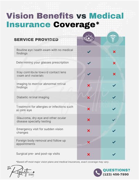 Image result for Optometrist Insurance Explained