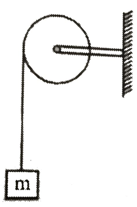 A disc of mass m and radius r is free to rotate about its centre as ...