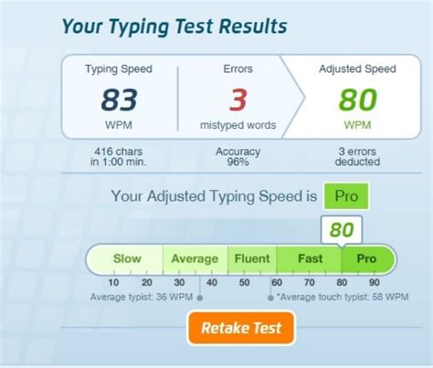 Image result for Typing Speed Test Exaim