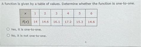 Image result for How to Determine a Function From a Table