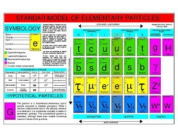 Image result for Elementary Particles
