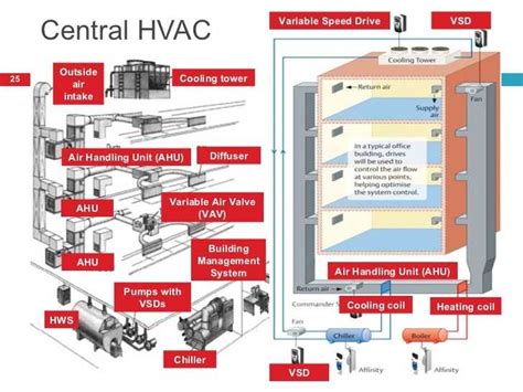 Image result for HVAC Control System Types
