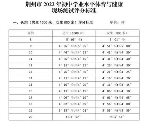2022年湖北荆州中考体育考试项目及评分标准