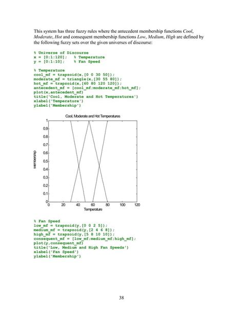 Classdef for Optimization Methods of Fuzzy Functions by MATLAB 的图像结果